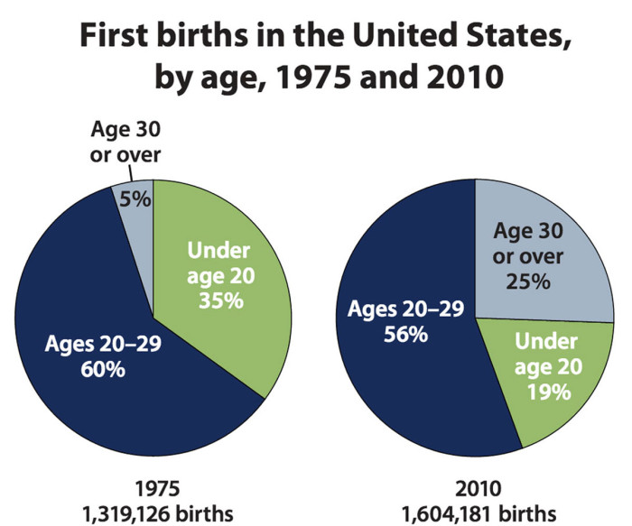 THISchart