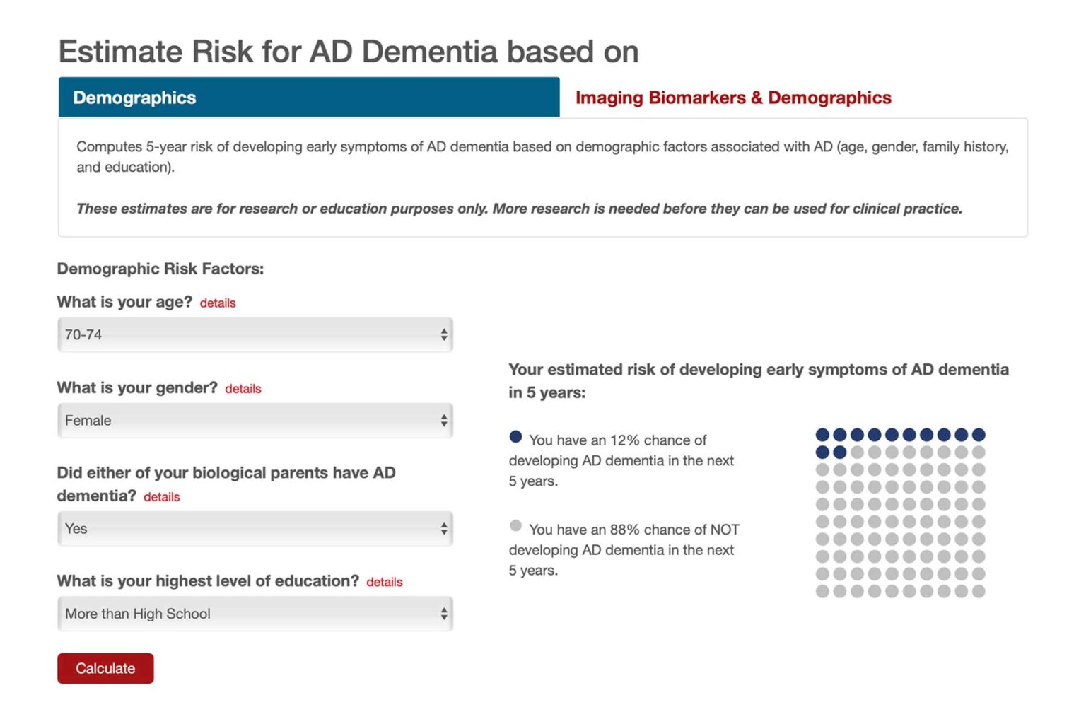 Risk of Alzheimer’s dementia may be predicted with help of new tool