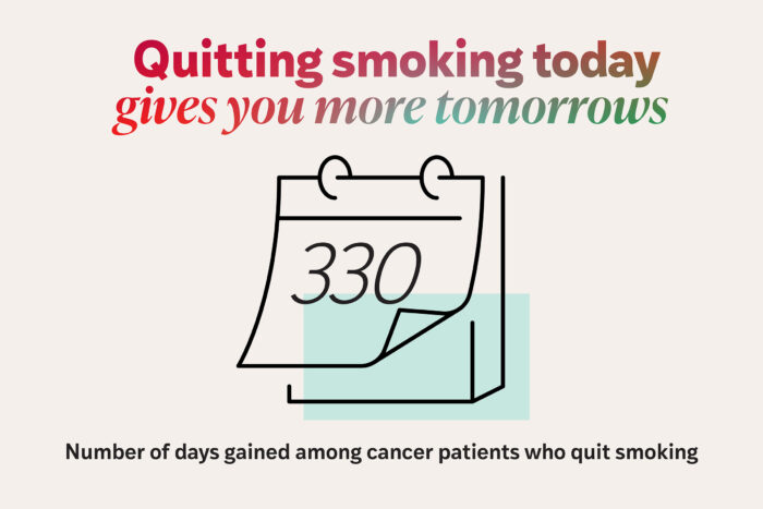 An illustration of a calendar page with the number 330 on it. Text above the calendar reads, "Quitting smoking today gives you more tomorrows." Text below the calendar reads, "Number of days gained among cancer patients who quit smoking."