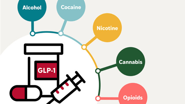 Graphical illustration connecting a GLP-1 pill bottle and syringe to the words opioids, cannabis, nicotine, cocaine and alcohol