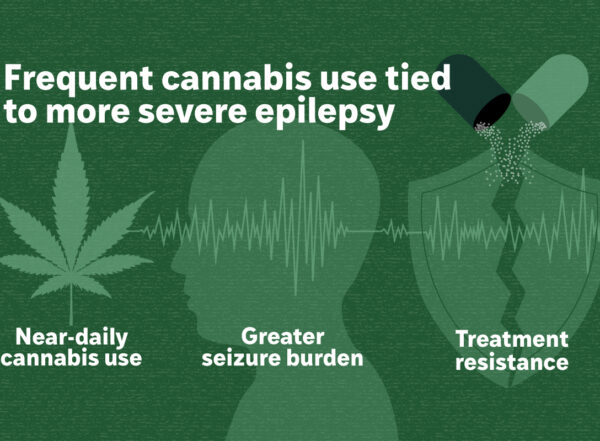 A graphic titled Frequent cannabis use tied to more severe epilepsy. The illustration shows a cannabis leaf indicating near-daily use, a person's head with brain activity spikes indicating seizure burden and a broken pill indicating treatment resistance.